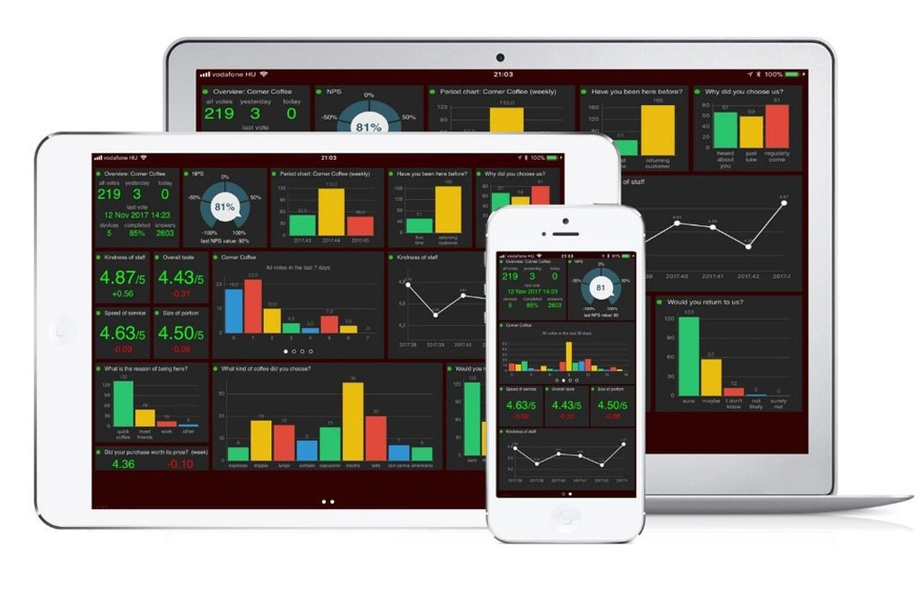 Sammanställning/Diagram i app.
